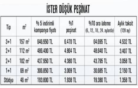 Sur Yapı nın Corridor projesinde 1.938 TL peşinatla!