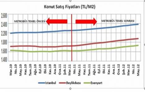 Metrobüs hattı Beylikdüzü’ndeki fiyatları artırıyor!