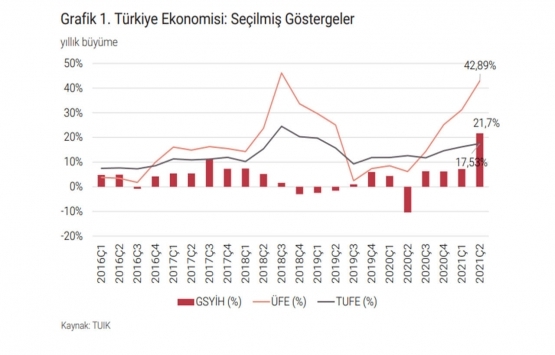 İstanbul da A sınıfı ofis arzı 5.13 milyon metrekarede sabit kaldı!