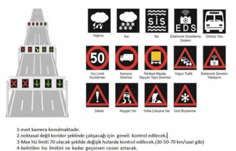  İBB, E-5 Karayolu’na uyarı levhası ve hız denetim sistemi kurdu!
