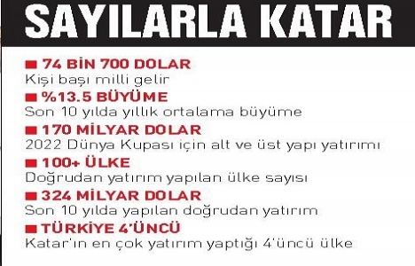 Türk inşaatçılar Katar da gövde gösterisi yaptı!