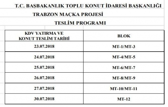 TOKİ Maçka da konut teslim dönemi sona eriyor!