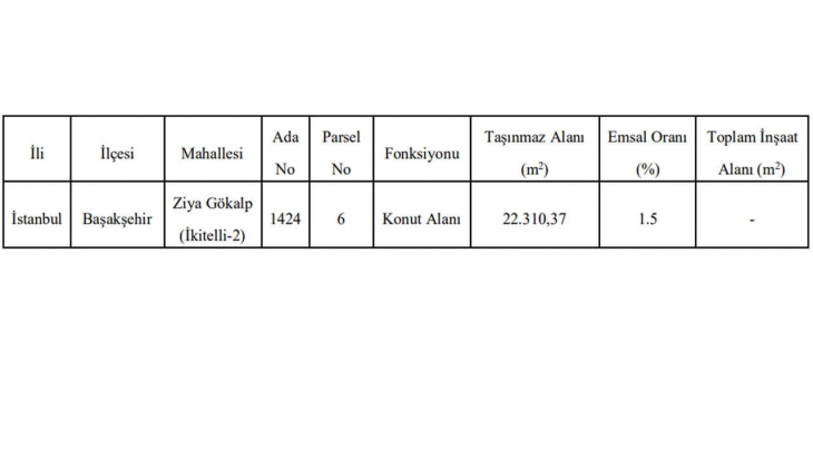 Başakşehir deki 22 bin 310 metrekarelik konut imarlı arsa 1.7 milyar TL ye satılıyor!