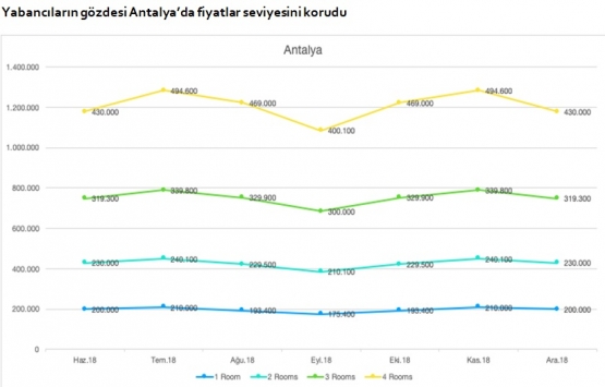 Emlak yatırımı için en uygun şehirler ve ilçeleri!