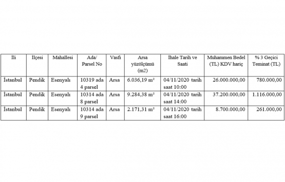 PTT den Pendik te 71.9 milyon TL ye satılık 3 arsa!