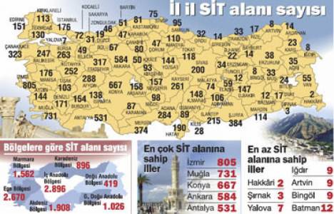 Sit alanı haritası!