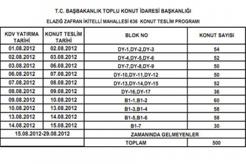 TOKİ Elazığ Zafran