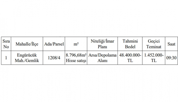 Gemlik Belediyesi arsa ve depolama alanı satacak! Bursa Gemlik te arsa arayanlar dikkat!