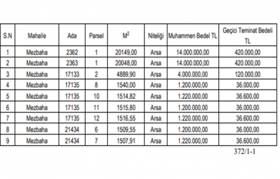 Konya da 39.2 milyon TL ye satılık 9 gayrimenkul!