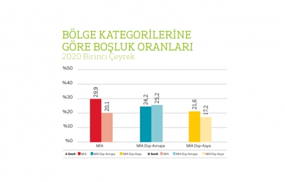 İstanbul un en yüksek ofis kirası hangi bölgede?