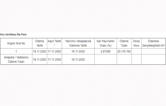 Ziraat Katılım Varlık Kiralama dan 700 milyon TL lik kira sertifikası ihracı!