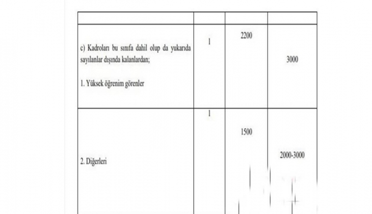 Emekli ve memur maaşlarında beklenen 1.234 TL artış için son viraja girildi! Kim ne kadar alacak? İşte o liste....