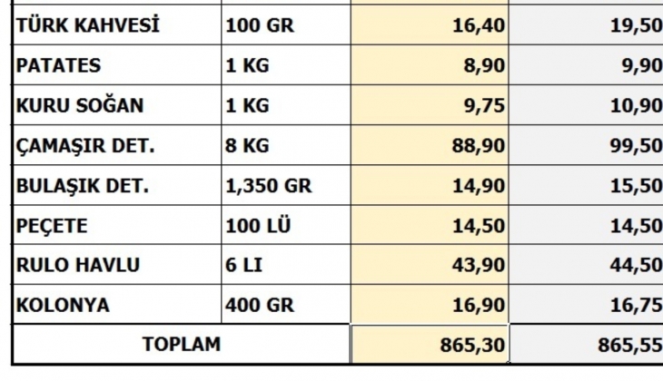 Hangi market daha ucuz? BİM mi, Tarım Kredi Kooperatifi mi? İşte fiyat listesi