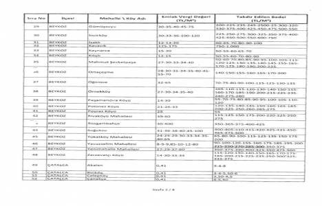 2B rayiç bedelleri ! 2 b arazileri metrekare bedelleri!