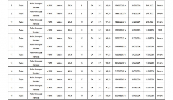 Belediyeden büyük fırsat: Tam 30 konut satacak! Sakın kaçırmayın!