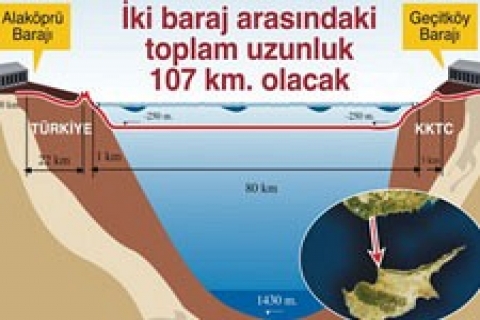 Barış Suyu Projesi, Kıbrıs'ın susuzluğunu giderecek!