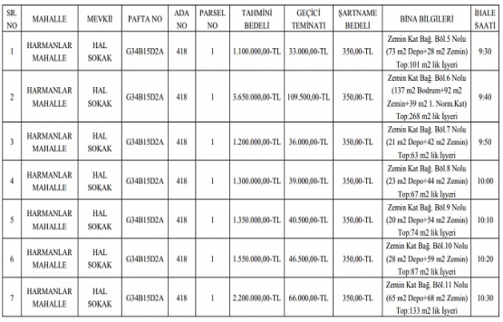 Merzifon da 15.7 milyon TL ye satılık 10 iş yeri!