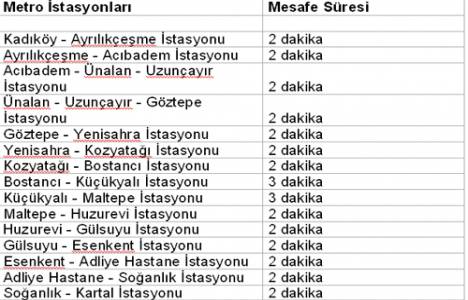 Kadıköy Kartal metrosu durakları arasındaki mesafeyi araştırdık! 