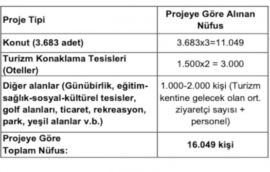 Ağaoğlu Bodrum projesi için düğmeye basıldı!