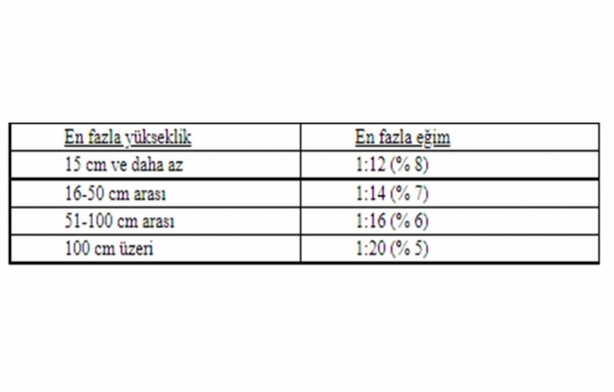 İzmir Büyükşehir Belediyesi imar yönetmeliği 2021!