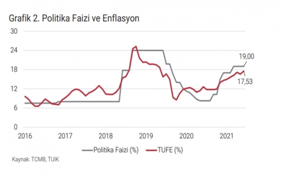 İstanbul da A sınıfı ofis arzı 5.13 milyon metrekarede sabit kaldı!