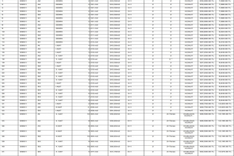 Osmaniye City 328 Konutları nda 12.7 milyon TL ye satılık 41 konut!