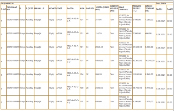 Konya Milli Emlak tan 48.6 milyon TL ye satılık 291 arsa!