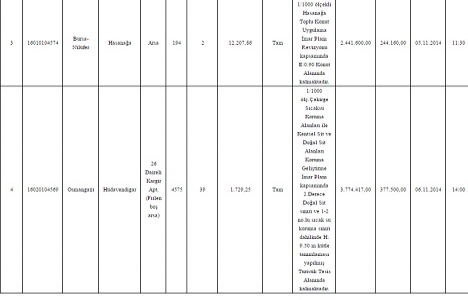 Bursa Nilüfer ve Osmangazi de 9.6 milyon TL ye satılık 4 arsa!