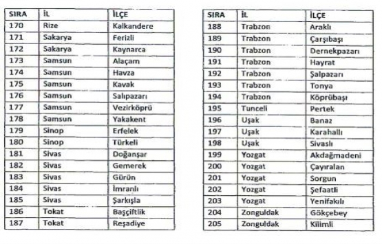 512 ilçede bedelsiz arazi müjdesi!