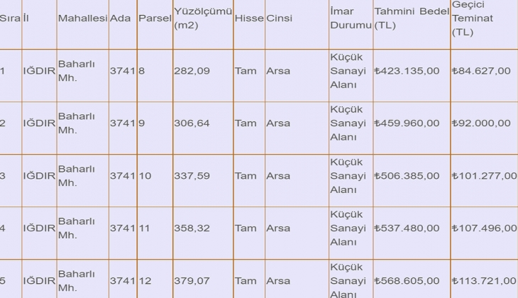 Arsa almak isteyenler dikkat! Belediye 26 adet arsayı satışa çıkardı!