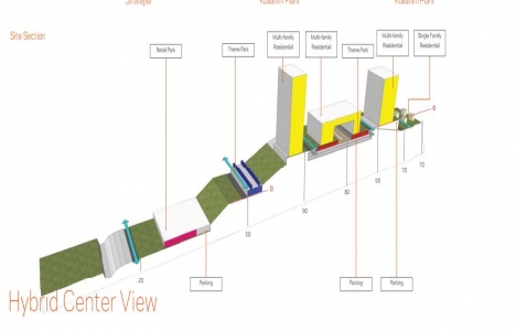  Temapark Halkalı nette! 
