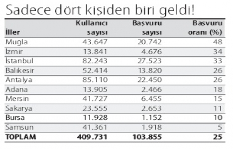2B uygulamasının 2 hedefi!