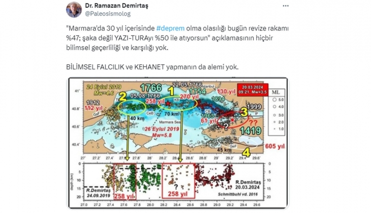 Beklenen büyük Marmara depreminin bilinenleri ve bilinmeyenleri! Büyüklüğü 7.5 ten küçük mü, daha mı büyük?