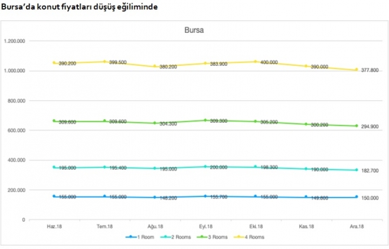 Emlak yatırımı için en uygun şehirler ve ilçeleri!