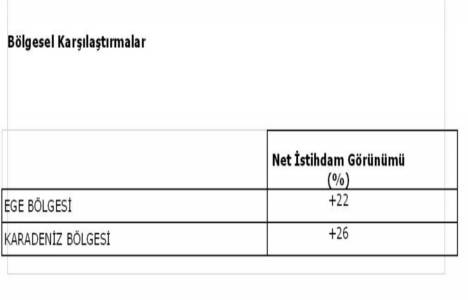 Türkiye gelişen 3. uygun gayrimenkul yatırım yeri seçildi!