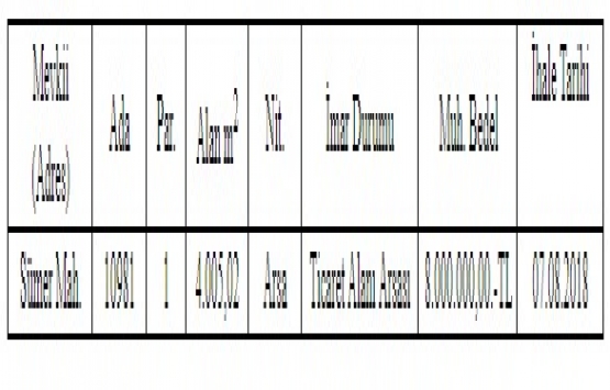 Kayseri Kocasinan da 8 milyon TL ye satılık arsa!