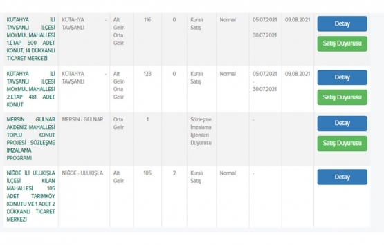 TOKİ den dar gelirli ailelere kira öder gibi ev fırsatı!