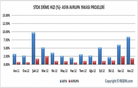 Türkiye konut fiyat endeksleri 2013 Ocak ayı sonuçları!