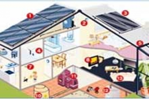 Küresel ısınma evde tasarruf yöntemlerini artırmaya zorluyor