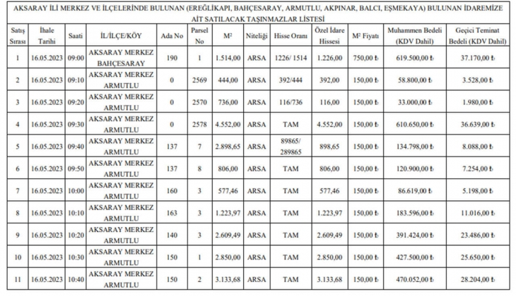 İl Özel İdareden büyük fırsat! O ilde tam 23 arsa satacak!