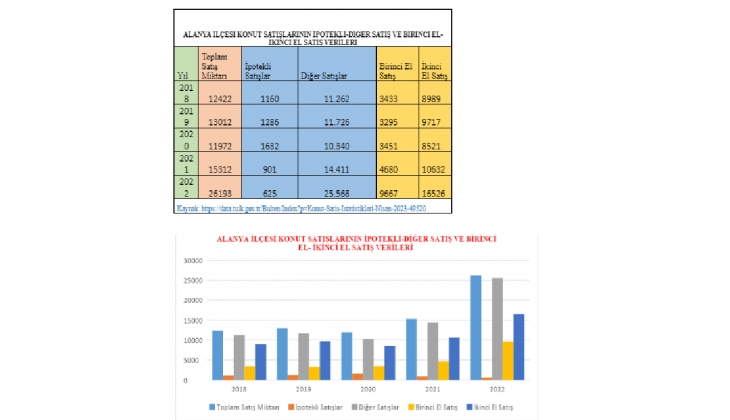 Yabancıya konut satışında zirve Alanya’nın! Konutların değeri 3 yılda yüzde 750 arttı!