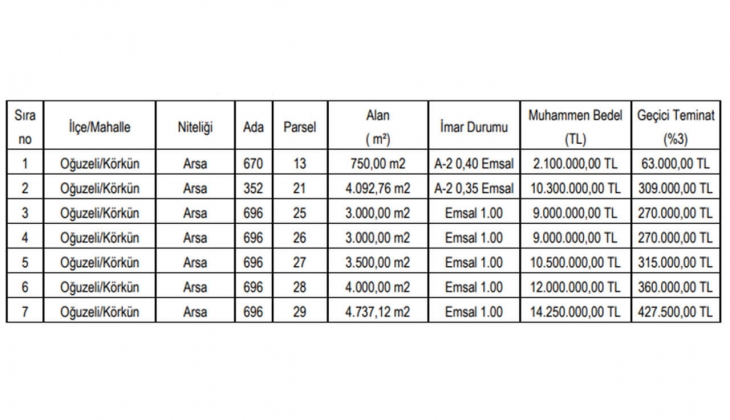 Oğuzeli Belediyesi Gaziantep te 7 arsa satacak! İhalesi 5 Mayıs ta!