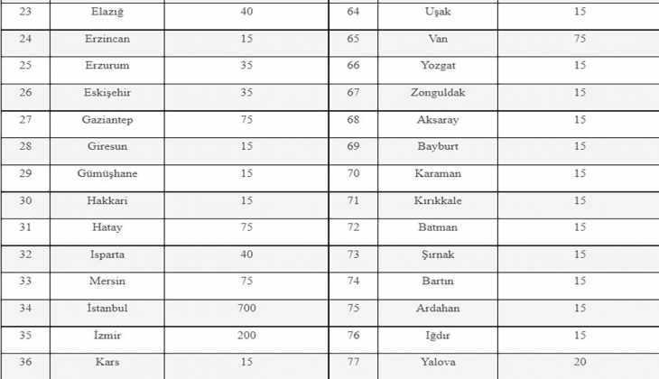 Bekçi olmak isteyenlere müjde! Polis Akademisi 3 bin 250 bekçi alım duyurusu ve şartlarını açıkladı