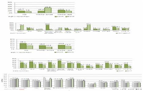  İstanbul Ofis Pazarı 2012 dördüncü çeyrek raporu yayınlandı!
