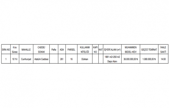 Muğla da 36 milyon TL ye 10 yıllığına kiralık dükkan!