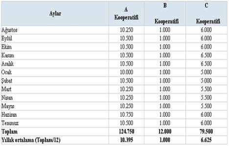 Bağımsız Denetime Tabi Tarım Satış Kooperatif Birliklerinin Belirlenmesi!