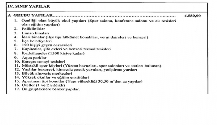 2022/2 Yılı Yapı Yaklaşık Birim Maliyetleri Hakkında Tebliğ!
