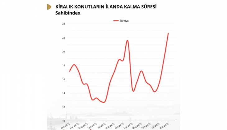 Konut piyasası 2023 ü nasıl kapattı? 11 maddede 2023 ün kısa konut piyasası özeti... 