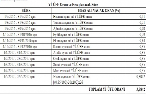 Bazı alacakların yeniden yapılandırılmasına dair kanun tebliği seri no:1!