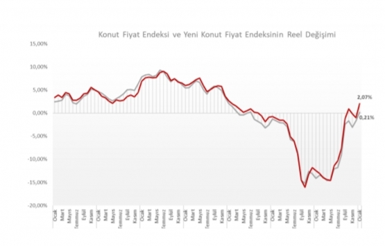 Koronavirüs gayrimenkul satışlarını nasıl etkileyecek?